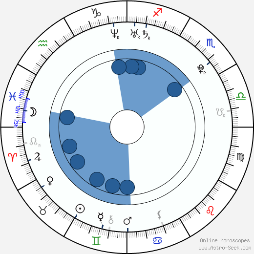 Ashlie Brillault Oroscopo, astrologia, Segno, zodiac, Data di nascita, instagram