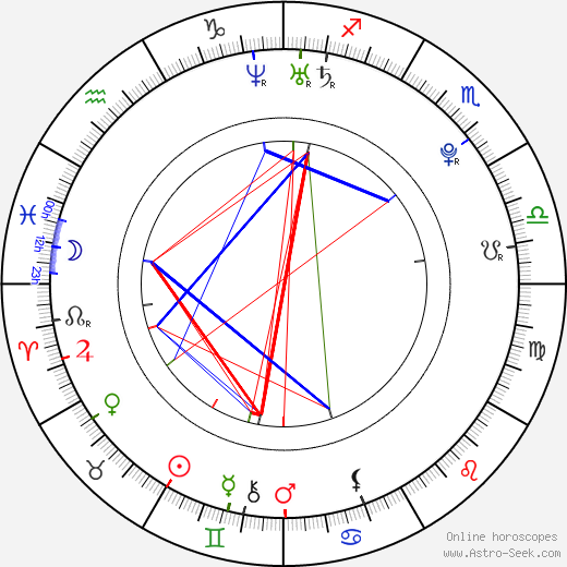 Ashlie Brillault birth chart, Ashlie Brillault astro natal horoscope, astrology