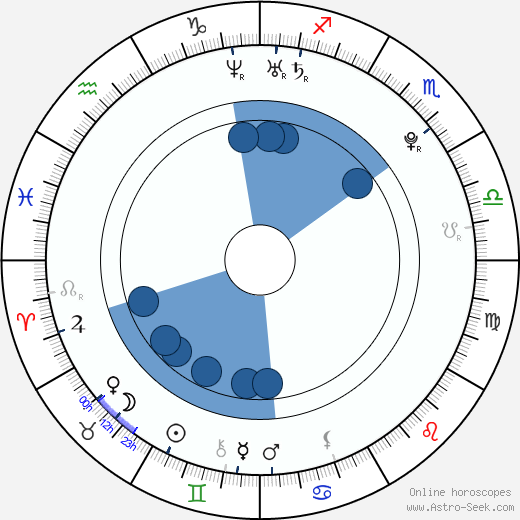 Bangs Garcia wikipedia, biography, birth chart, instagram Bangs Garcia wikipedia, horoscope, astrology, instagram