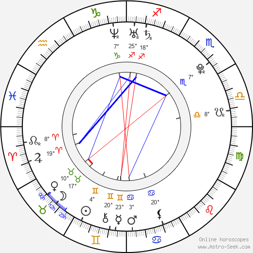Bangs Garcia birth chart, biography, wikipedia 2024, 2025