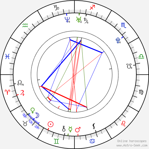 Bangs Garcia birth chart, Bangs Garcia astro natal horoscope, astrology