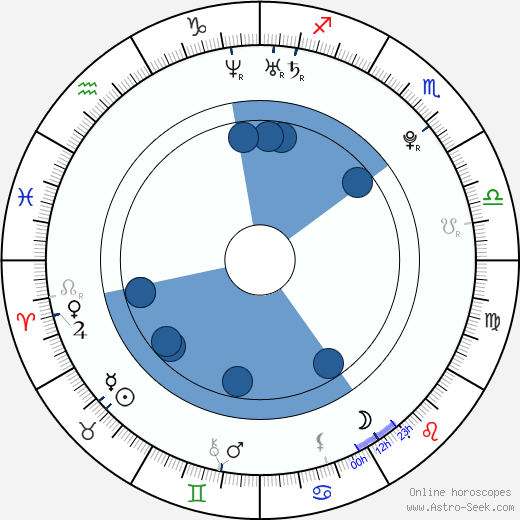 Bo-mi Jeon Oroscopo, astrologia, Segno, zodiac, Data di nascita, instagram