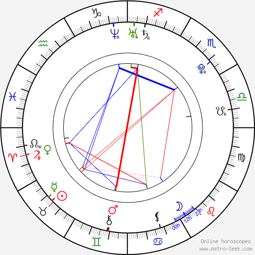 Bo-mi Jeon birth chart, Bo-mi Jeon astro natal horoscope, astrology