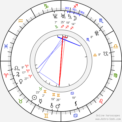 Bo-mi Kim birth chart, biography, wikipedia 2023, 2024