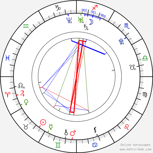 Bo-mi Kim birth chart, Bo-mi Kim astro natal horoscope, astrology