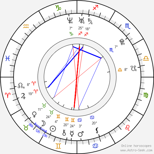 Brandi Cyrus birth chart, biography, wikipedia 2023, 2024