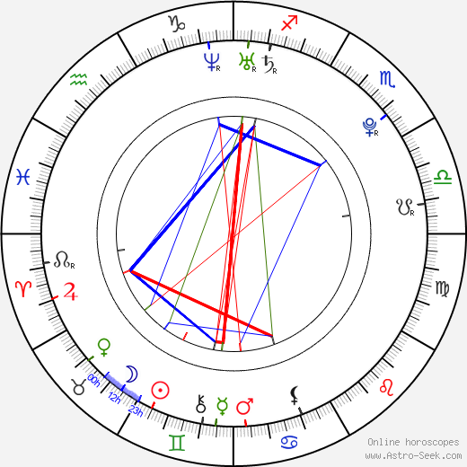 Brandi Cyrus birth chart, Brandi Cyrus astro natal horoscope, astrology