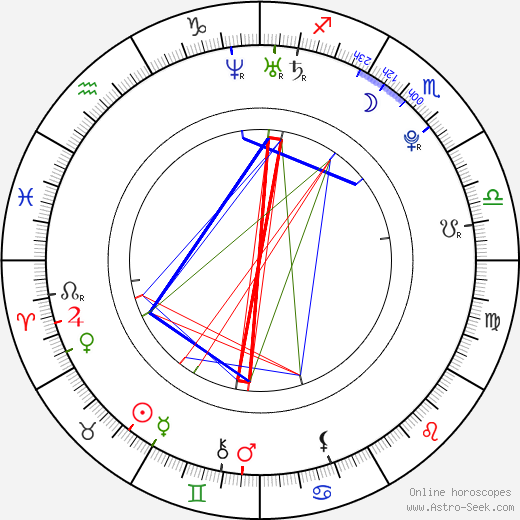 Candice Accola birth chart, Candice Accola astro natal horoscope, astrology