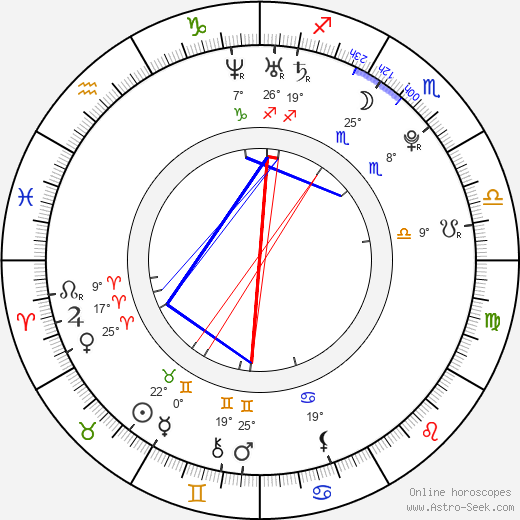 Carrie Prejean birth chart, biography, wikipedia 2023, 2024