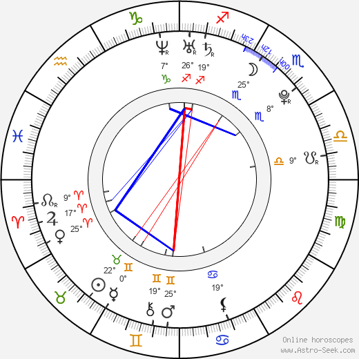 Carrie Prejean birth chart, biography, wikipedia 2024, 2025