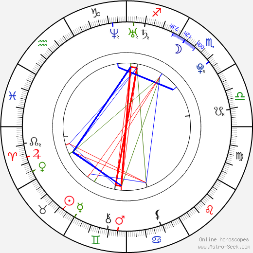 Carrie Prejean birth chart, Carrie Prejean astro natal horoscope, astrology