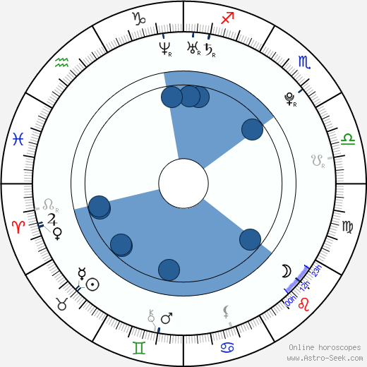 Casper Smart Oroscopo, astrologia, Segno, zodiac, Data di nascita, instagram