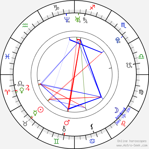 Casper Smart birth chart, Casper Smart astro natal horoscope, astrology