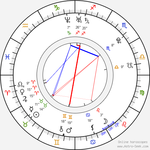 Chang-wook Ji birth chart, biography, wikipedia 2024, 2025