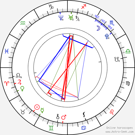 Charlotte Wessels birth chart, Charlotte Wessels astro natal horoscope, astrology