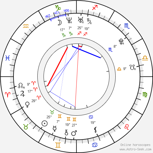 Charmy Kaur birth chart, biography, wikipedia 2023, 2024