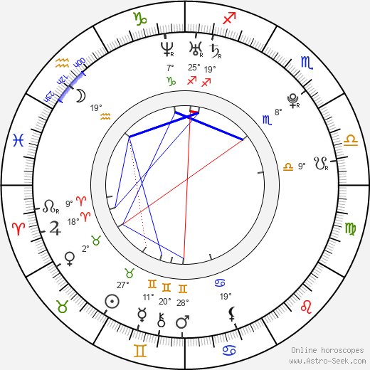 Christobal Galvez birth chart, biography, wikipedia 2023, 2024