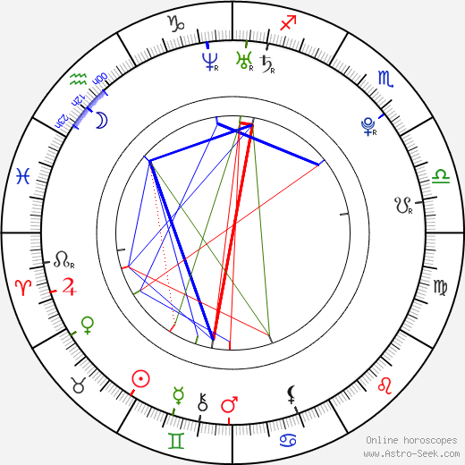 Christobal Galvez birth chart, Christobal Galvez astro natal horoscope, astrology