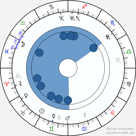 Daniel Komarov horoscope, astrology, sign, zodiac, date of birth, instagram