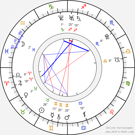 Daniel Komarov birth chart, biography, wikipedia 2023, 2024