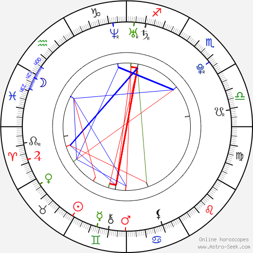 Daniel Komarov birth chart, Daniel Komarov astro natal horoscope, astrology