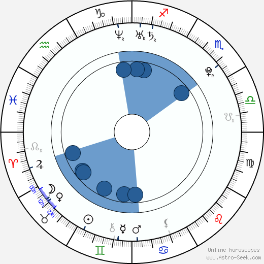 Daniel Rákos horoscope, astrology, sign, zodiac, date of birth, instagram