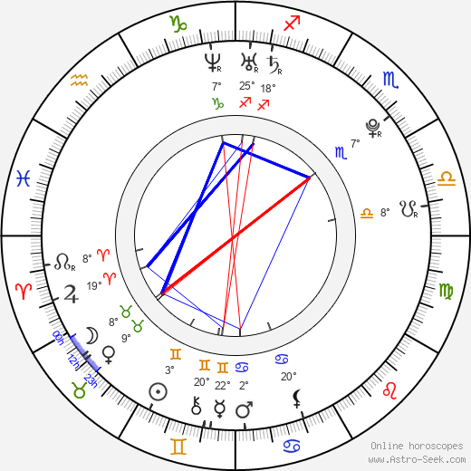 Daniel Rákos birth chart, biography, wikipedia 2023, 2024