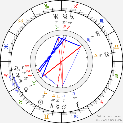 Déborah François birth chart, biography, wikipedia 2024, 2025