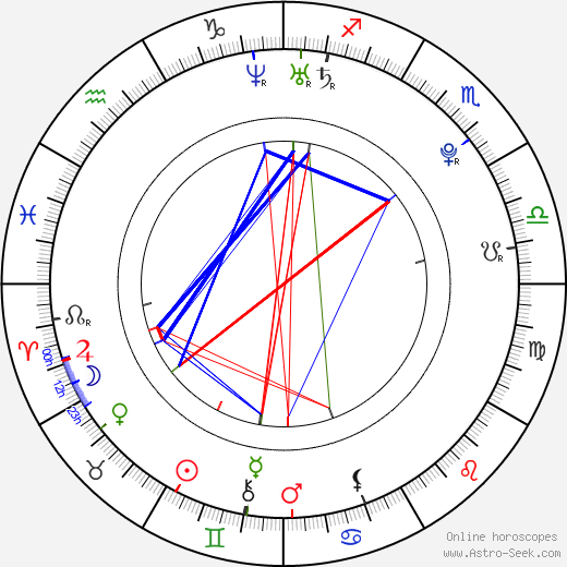 Déborah François birth chart, Déborah François astro natal horoscope, astrology