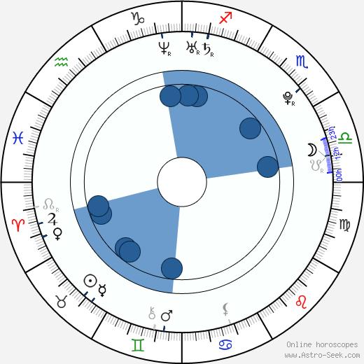 Eileen April Boylan wikipedia, horoscope, astrology, instagram