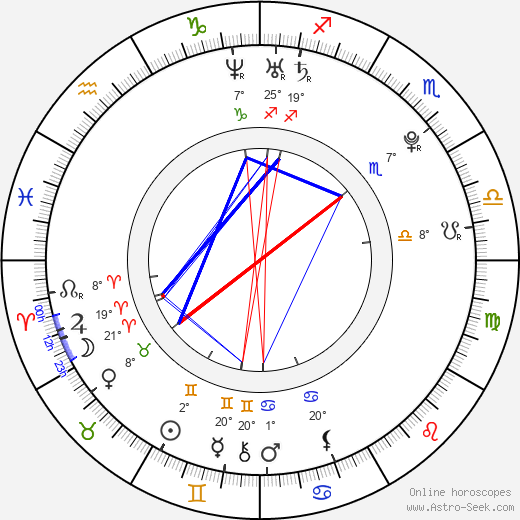Emi Renata birth chart, biography, wikipedia 2024, 2025