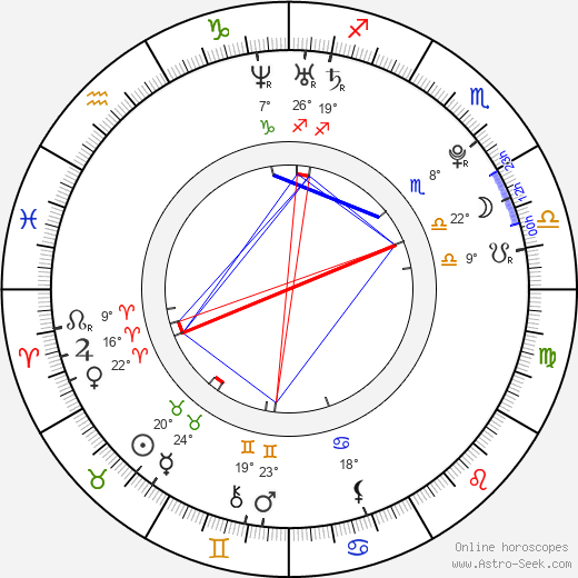 Eniko Mihalik birth chart, biography, wikipedia 2024, 2025