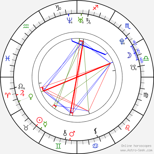 Eniko Mihalik birth chart, Eniko Mihalik astro natal horoscope, astrology