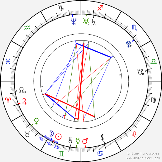 Eric Kolelas birth chart, Eric Kolelas astro natal horoscope, astrology