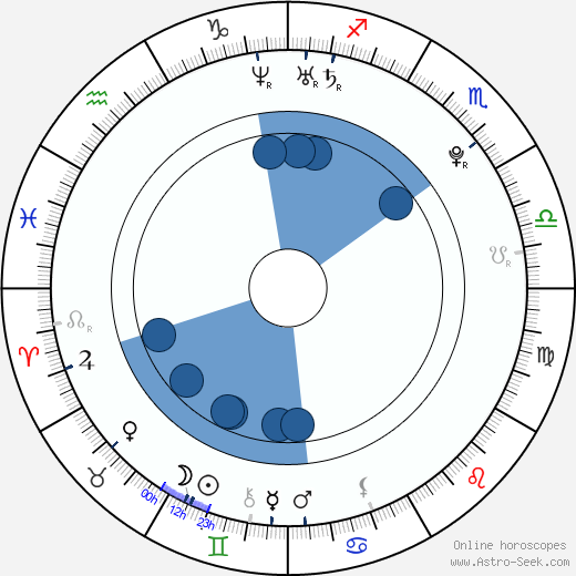 Gervinho horoscope, astrology, sign, zodiac, date of birth, instagram