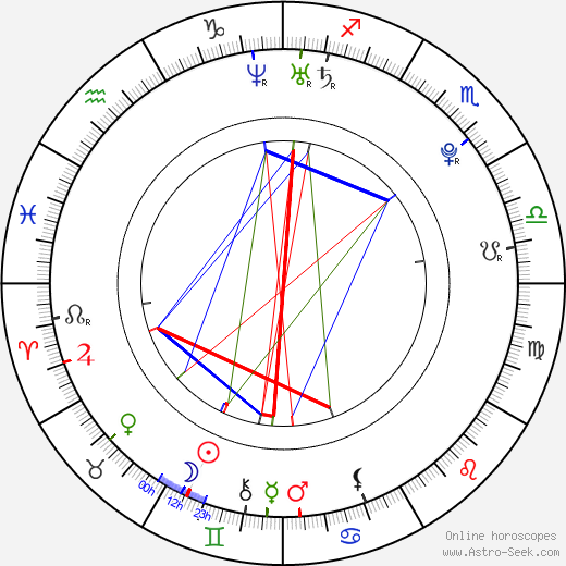 Gervinho birth chart, Gervinho astro natal horoscope, astrology