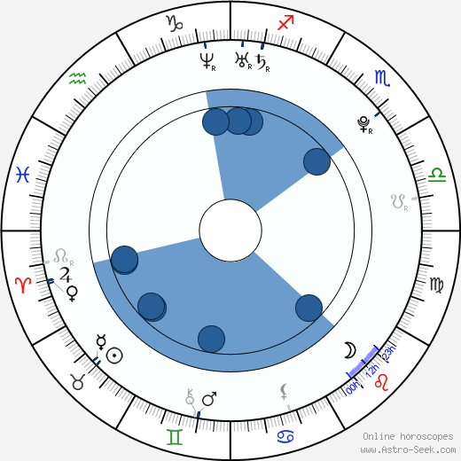 Geun-young Moon wikipedia, biography, birth chart, instagram Geun-young Moon wikipedia, horoscope, astrology, instagram