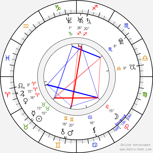 Geun-young Moon birth chart, biography, wikipedia 2024, 2025