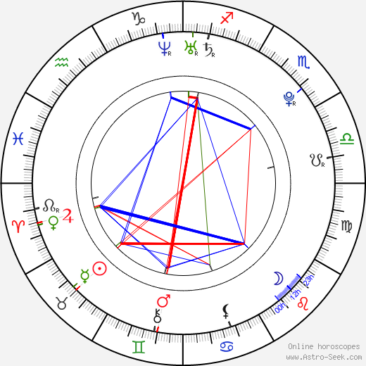 Geun-young Moon birth chart, Geun-young Moon astro natal horoscope, astrology