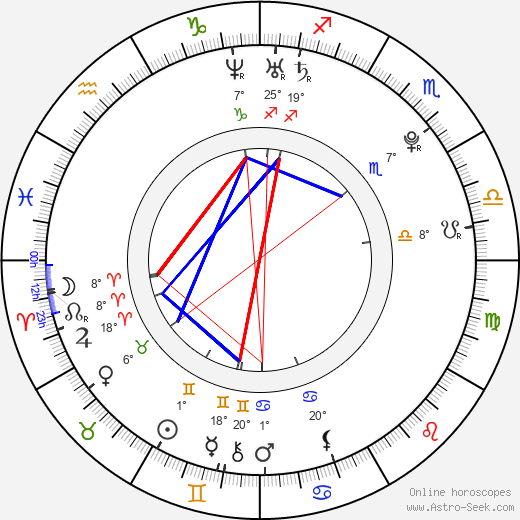 Gracie Otto birth chart, biography, wikipedia 2024, 2025