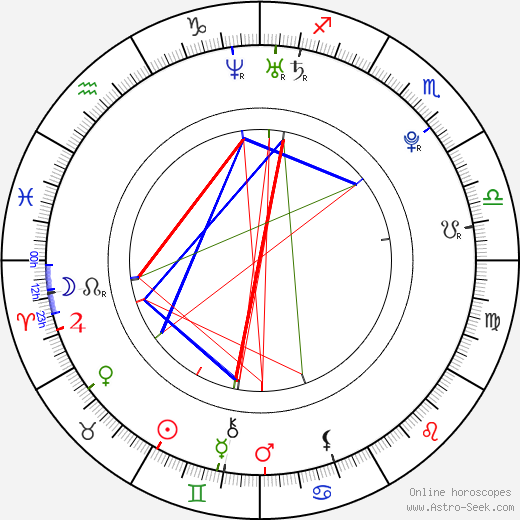 Gracie Otto birth chart, Gracie Otto astro natal horoscope, astrology