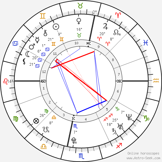 Hamilton Sabot birth chart, biography, wikipedia 2023, 2024