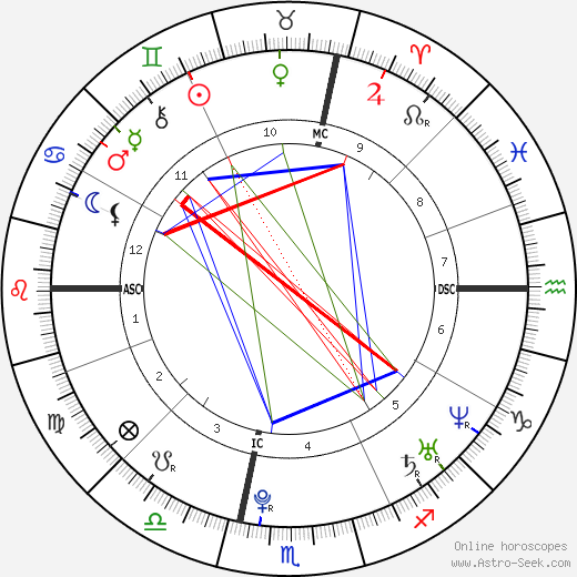 Hamilton Sabot birth chart, Hamilton Sabot astro natal horoscope, astrology