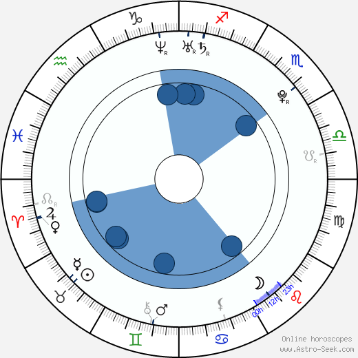 Ian Michael Smith wikipedia, biography, birth chart, instagram Ian Michael Smith wikipedia, horoscope, astrology, instagram