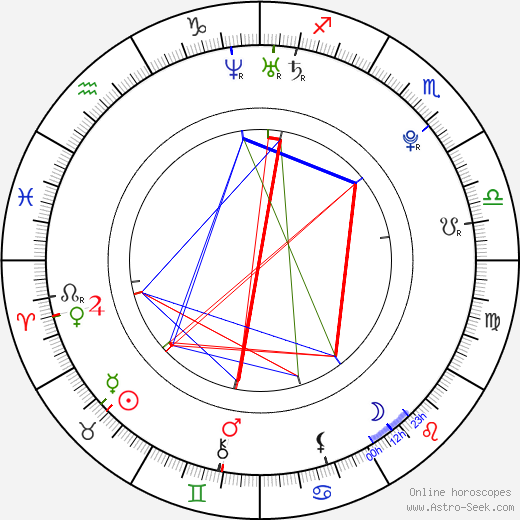 Ian Michael Smith birth chart, Ian Michael Smith astro natal horoscope, astrology