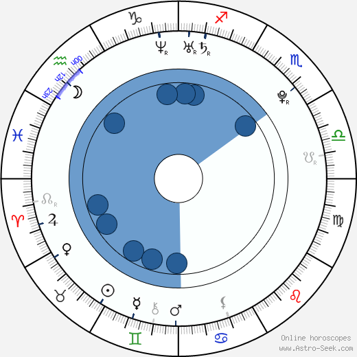 Jayne Wisener wikipedia, biography, birth chart, instagram Jayne Wisener wikipedia, horoscope, astrology, instagram
