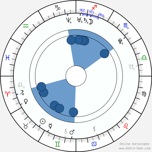 Jennylyn Mercado wikipedia, biography, birth chart, instagram Jennylyn Mercado wikipedia, horoscope, astrology, instagram