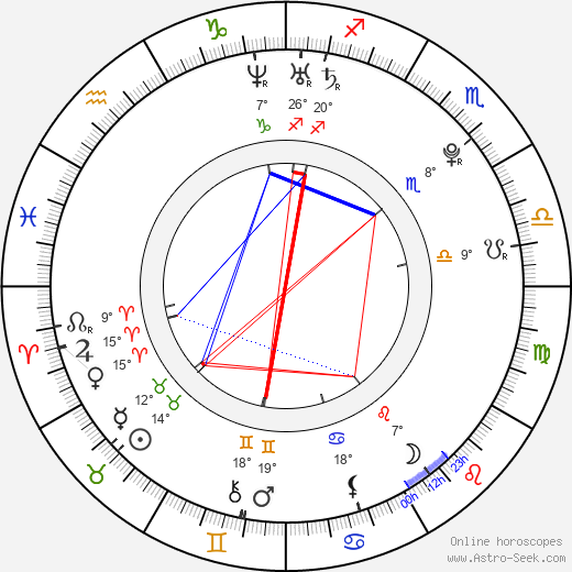 Jessie Cave birth chart, biography, wikipedia 2024, 2025