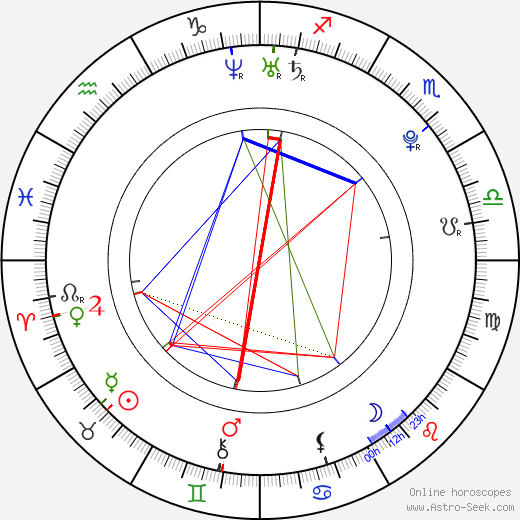 Jessie Cave birth chart, Jessie Cave astro natal horoscope, astrology