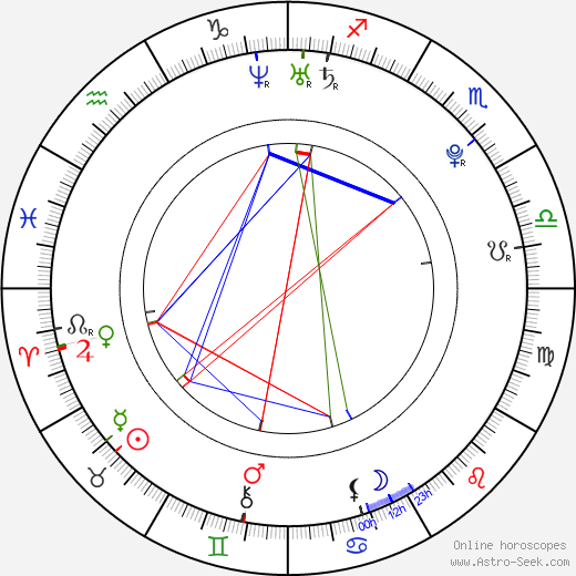 Jorge Lorenzo birth chart, Jorge Lorenzo astro natal horoscope, astrology